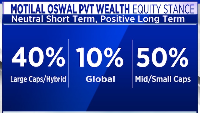 Midcaps and smallcaps could gain as earnings recover: Motilal Oswal Private Wealth