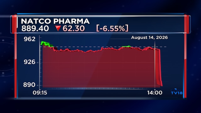Natco Pharma shares fall over 6% after weak Q1 results; Board approves fund raise of up to ₹2,000 crore