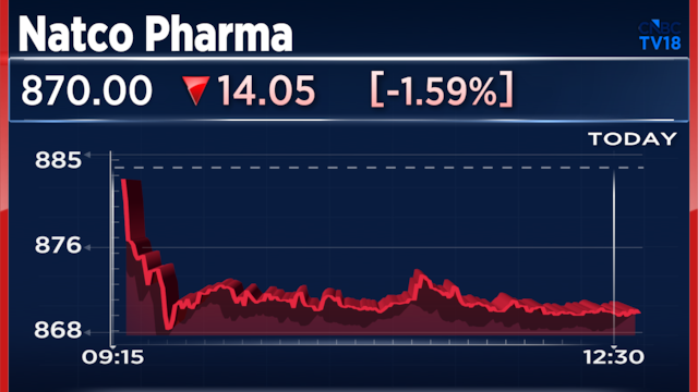 Natco Pharma invests additional $14 million in eGenesis; total investment hits $22 million