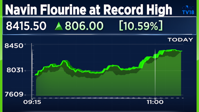 Navin Fluorine shares jump 11% to a record high on Q1 earnings beat; UBS, Jefferies stay bullish