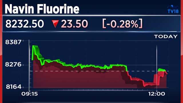 Navin Fluorine shares fall after Kotak turns bearish with 'Sell' call, sees 36% downside