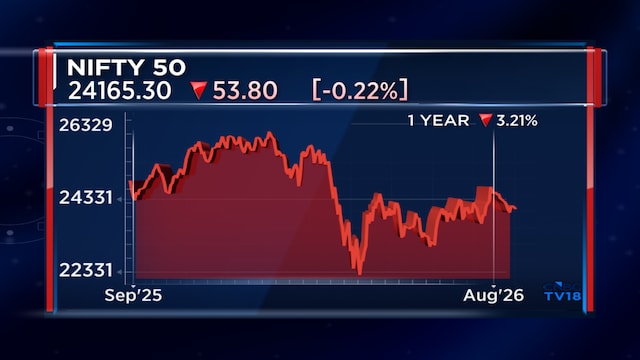 Nifty may grind higher on earnings, but sharp rally unlikely: Axis Capital