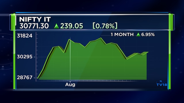 How Nvidia stoked a rally in Indian IT stocks today | Explained