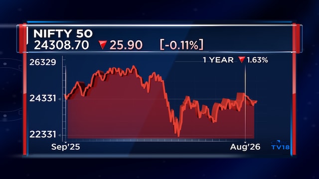 JPMorgan sees Nifty at 27,000 as value trade returns; high US yields may limit gains