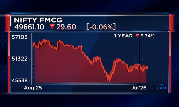 Nuvama's Abneesh Roy sees buying opportunity in HUL and Colgate after FMCG sell-off