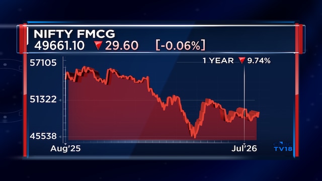 Nuvama's Abneesh Roy sees buying opportunity in HUL and Colgate after FMCG sell-off