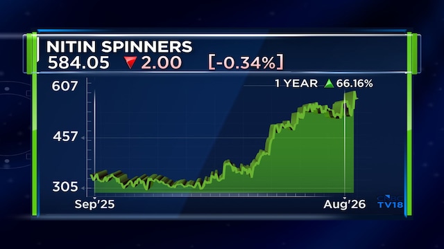 Nitin Spinners sees stable yarn margins in FY27, targets ₹3,800 crore revenue