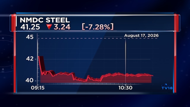 NMDC Steel shares fall 9% after a weak operating performance in Q1