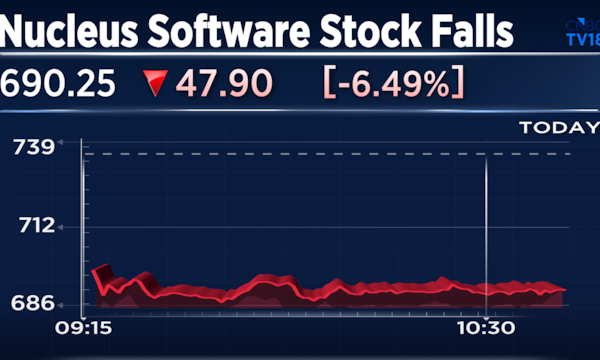 Nucleus Software shares fall 8% after Q1 margins fall to four-year low, India biz drags