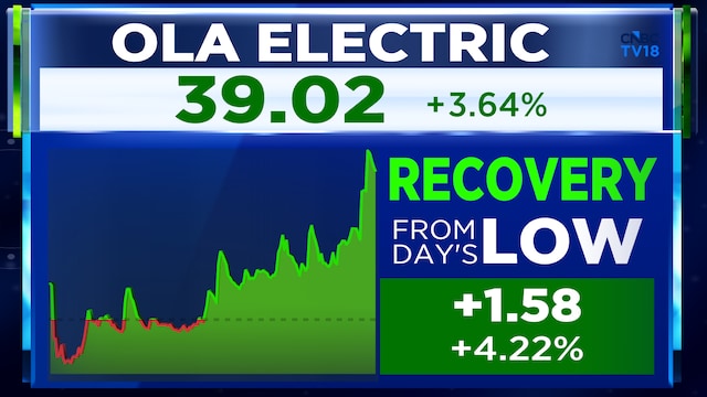 Ola shares gain over 4% after Bhavish unveils S1Z e-scooter with 301 km range, in-house Bharat Cell