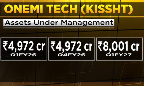 Kissht parent OnEMI targets over 40% AUM growth in FY27 through organic expansion