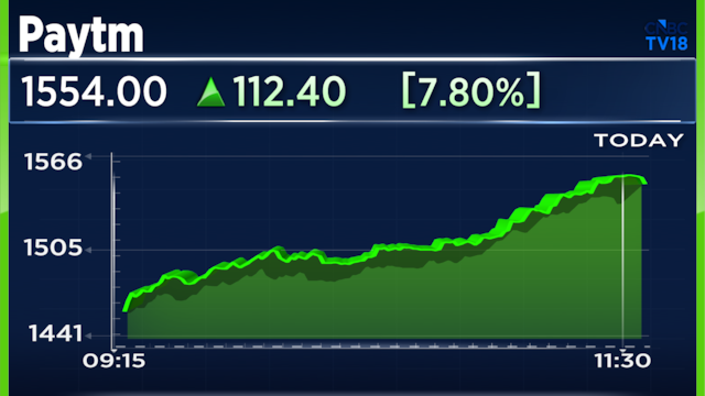 Paytm shares jump 8% after Bernstein gives it its first ever price target above IPO price