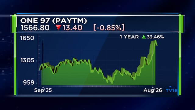 New-age stocks, IPOs and valuations: Envision's Nilesh Shah shares his investment playbook