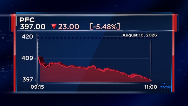 PFC shares fall 8% after CLSA cuts price target, earnings estimates after Q1 results