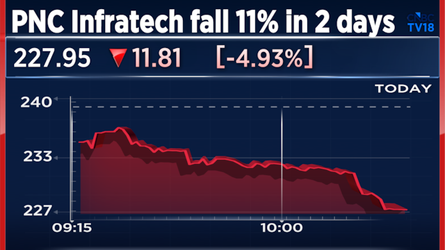 Explained - Why PNC Infratech shares are down over 11% in two days