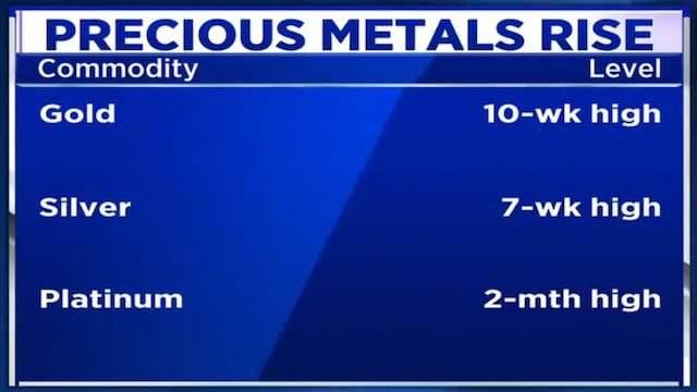 Gold may rise 15-20% in 2-3 months as festive jewellery demand picks up: Unique Chains