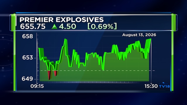 Premier Explosives Q1 net profit plunges 80% as supply chain disruptions hit revenue
