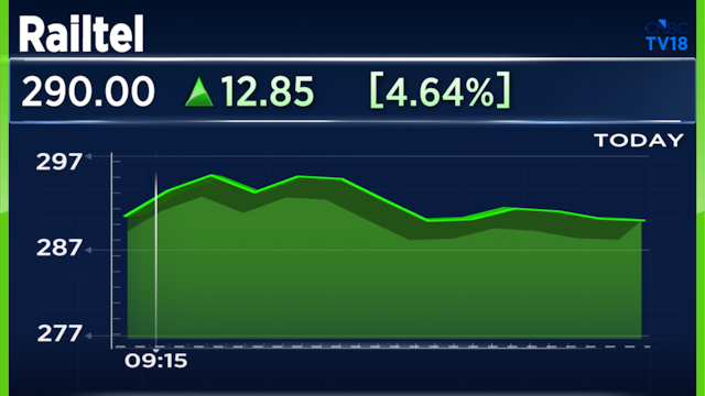 These stocks gained as much as 10% reacting to their respective order wins