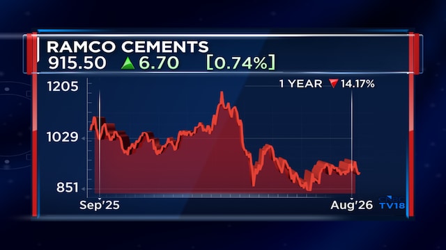 Ramco Cements, Dalmia Bharat to gain from mining law change: HDFC Securities