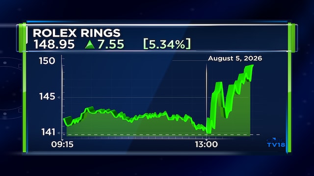 Rolex Rings shares gain after Q1 net profit rises, margins expand from last year