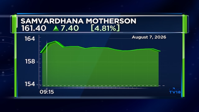 Samvardhana Motherson shares rise to record high levels after Q1 results; Analysts see further upside