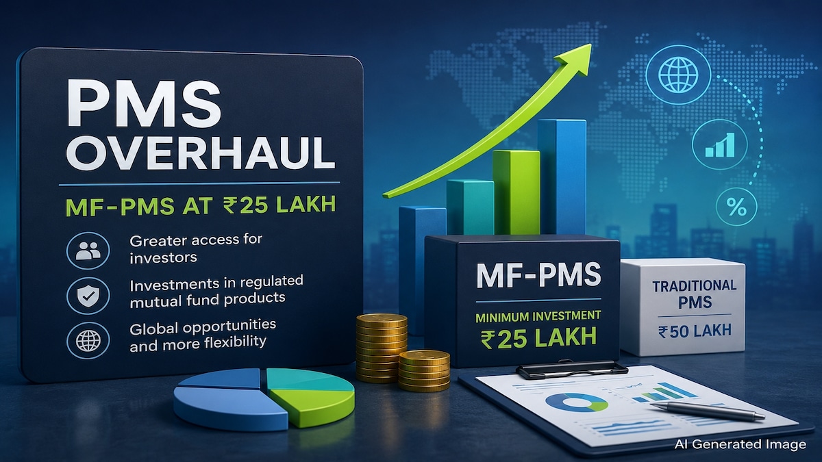 SEBI’s PMS overhaul: Why experts see MF-PMS as a ‘win-win’ for investors, portfolio managers