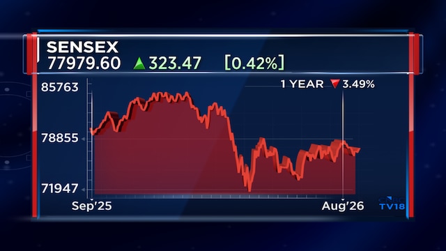 India FII flows show signs of bottoming as foreign investors cautiously return: EPFR Global