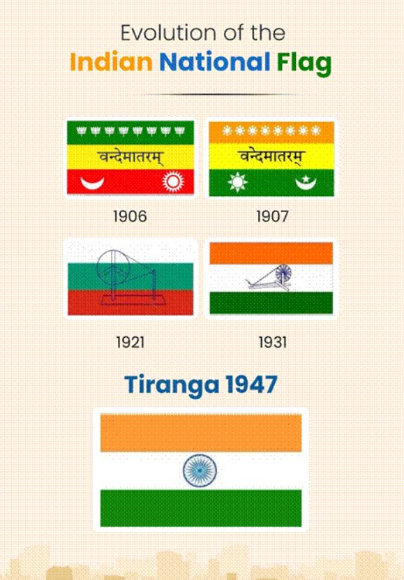 Indian Flag History: In 1906, the first Indian flag rose in Calcutta and became a symbol of the dawn of freedom: The story of how the Tiranga evolved into what we salute today