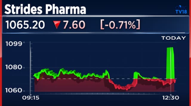 Strides Pharma shares decline 5% after Q1; profit rises 58%, margins contract