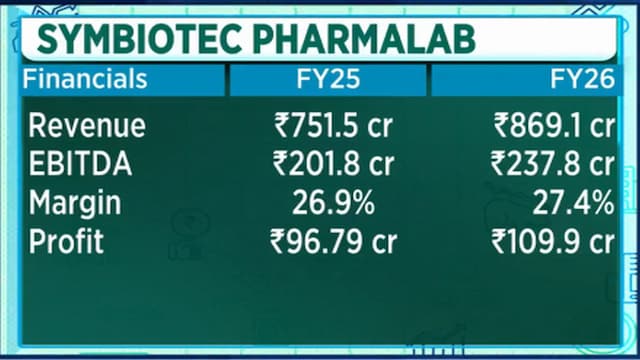 Symbiotec Pharmalab says new segments could grow as large as API business as capex nears payoff