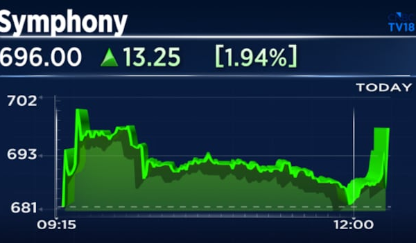 Symphony Q1 Results: Profit slips 5%, margins improve; declares interim dividend