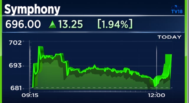Symphony Q1 Results: Profit slips 5%, margins improve; declares interim dividend