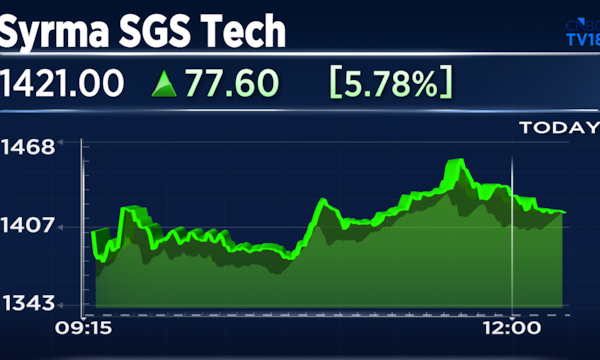 Syrma SGS Tech jumps 9% as Q1 profit doubles; management confident of exceeding FY27 growth target