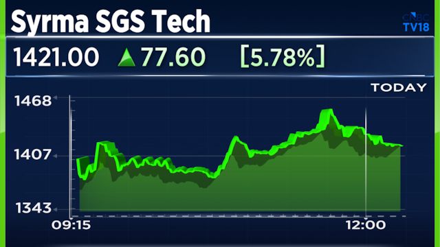 Syrma SGS Tech jumps 9% as Q1 profit doubles; management confident of exceeding FY27 growth target