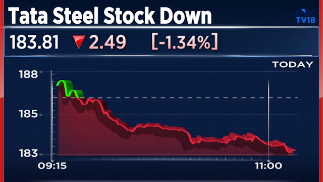 Tata Steel says revisional authority admits its application against mining office notice demanding ₹1,755 cr