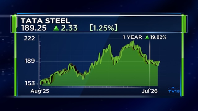 Tata Steel warns of softer India margins in Q2 as Europe business returns to profit
