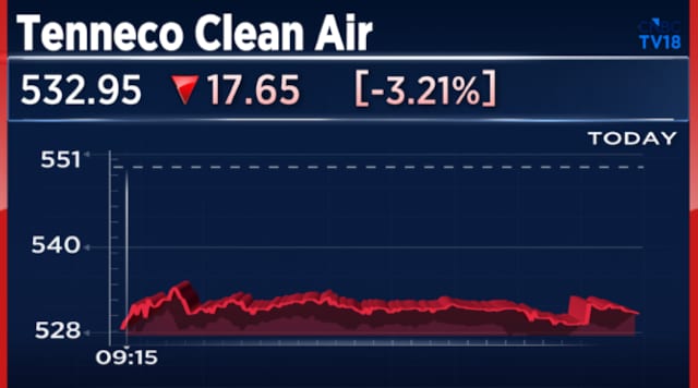 Tenneco Clean Air India shares fall 5% as ₹1,699 crore block deal changes hands