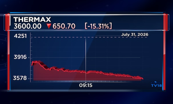 Stock Crash: Thermax shares tank 15% after weak Q1; Margin recovery seen in H2 of FY27