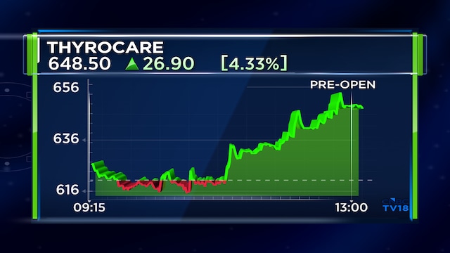 Thyrocare Block Deal: ₹1,000 crore stake sale likely; 1.5 crore shares at ₹630-631 floor price