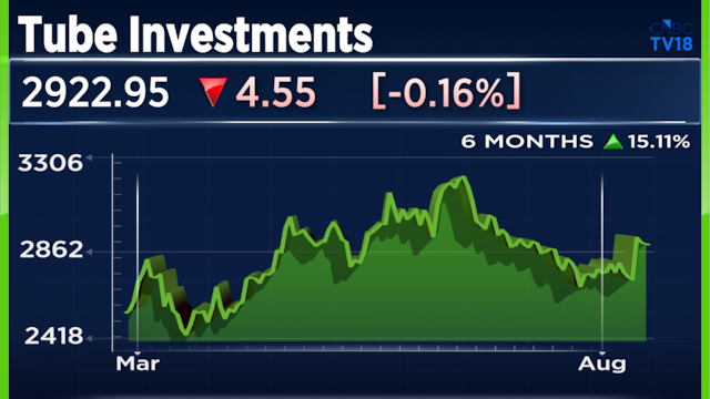 Here's why shares of this Murugappa Group company gained over 18% on Friday