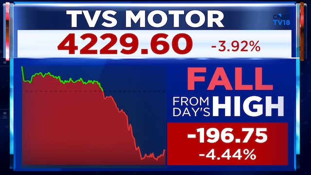 TVS Motor shares fall 4% as Radhakrishnan era ends, Kargar to take over as CEO in 2027