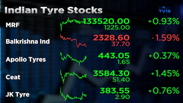 Tyre stocks: Rubber prices hit 2013 highs; what it means for margins, earnings and stocks