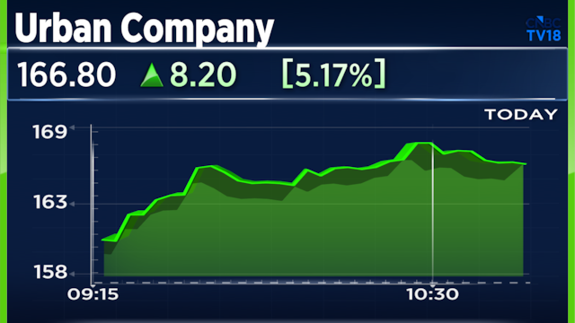 Urban Company shares gain nearly 7% Kent RO agrees to pull down disparaging ads on Native water purifiers
