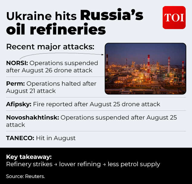 Russia has oil, so why is it importing petrol from India