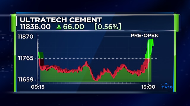 UltraTech Block Deal: Pilani Investment likely to sell 17 lakh shares for ₹1,909 crore