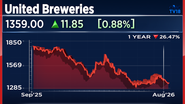 United Breweries shares rise as it announces expansion of Heineken Silver across three states