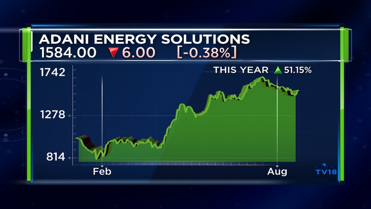 This Adani Group stock can surge another 22%, says Morgan Stanley