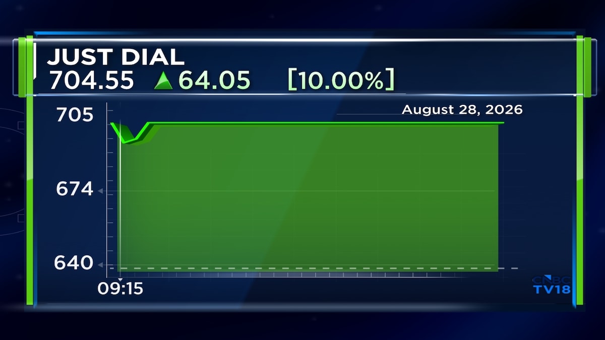 Just Dial's cash pile is as much as its market cap, says report