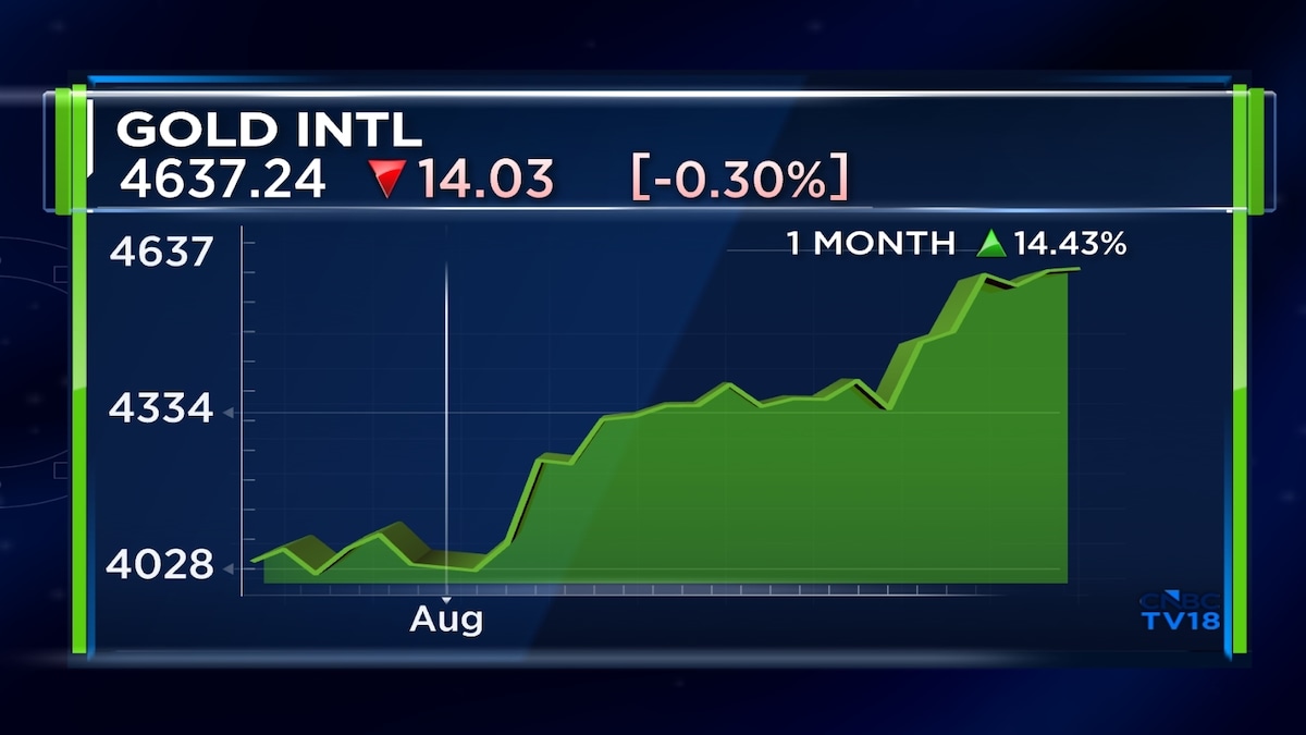Why are gold prices surging and how far can they go?