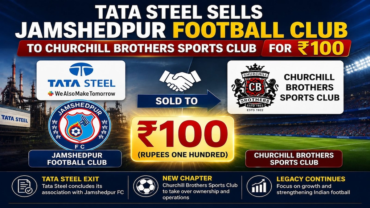Tata Steel board approves sale of Jamshedpur Football Club to Churchill Club for ₹100